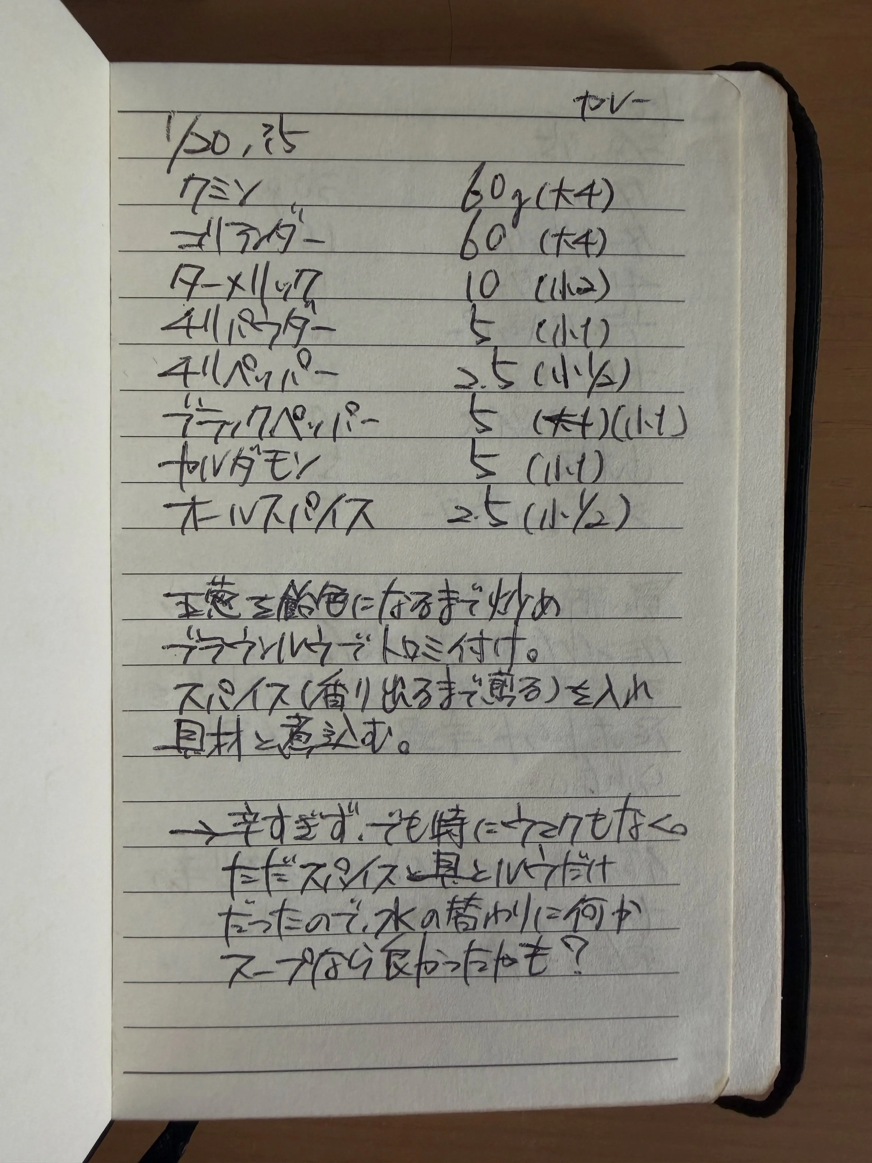 『むかーーしのレシピ出てきた。